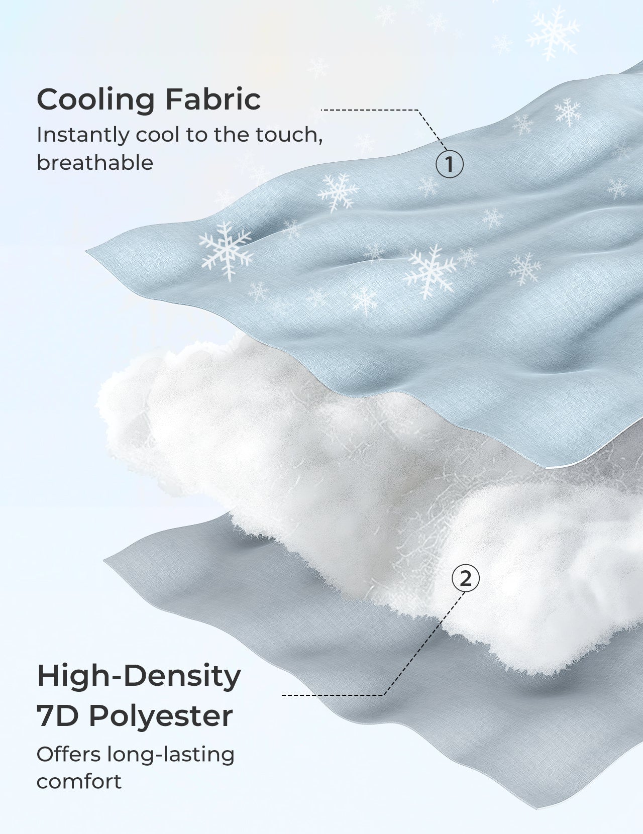 U-shaped pregnancy pillow made from cooling fabric
