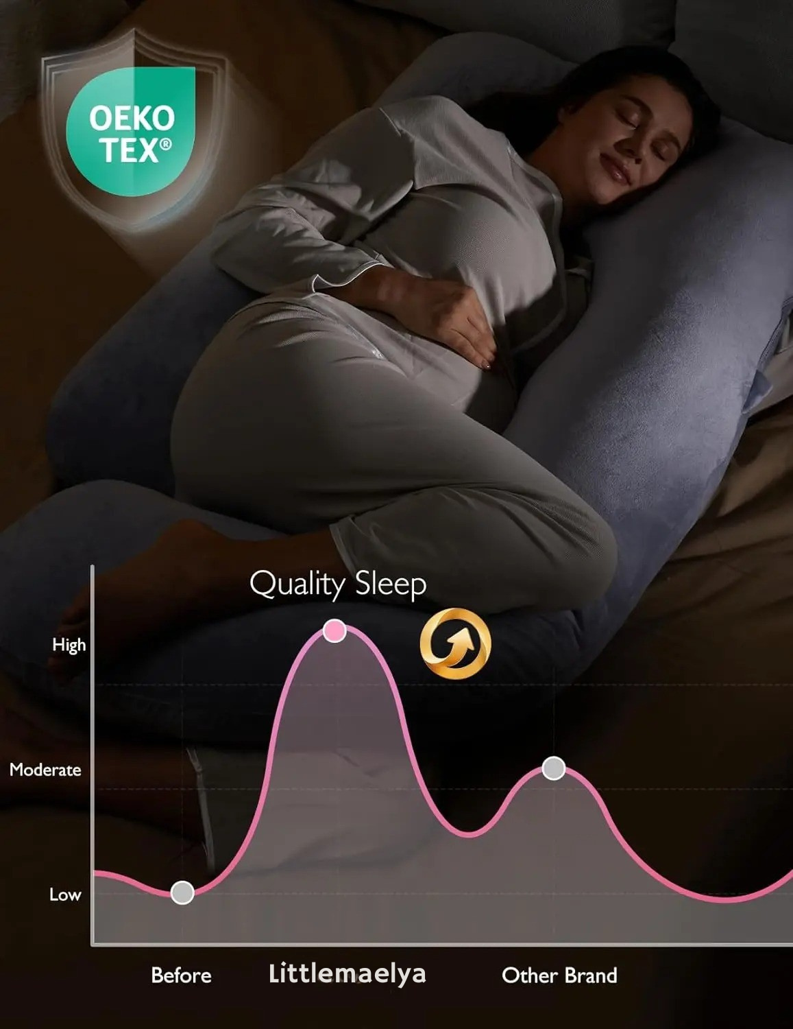 U-shaped pregnancy pillow made from cooling fabric